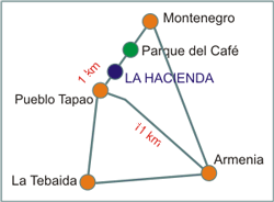 Casa Tanambi - Montenegro - Quindio